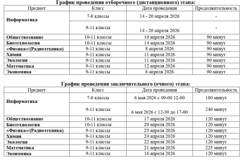 График